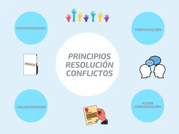 Cursos de mediación y técnicas de resolución de conflictos